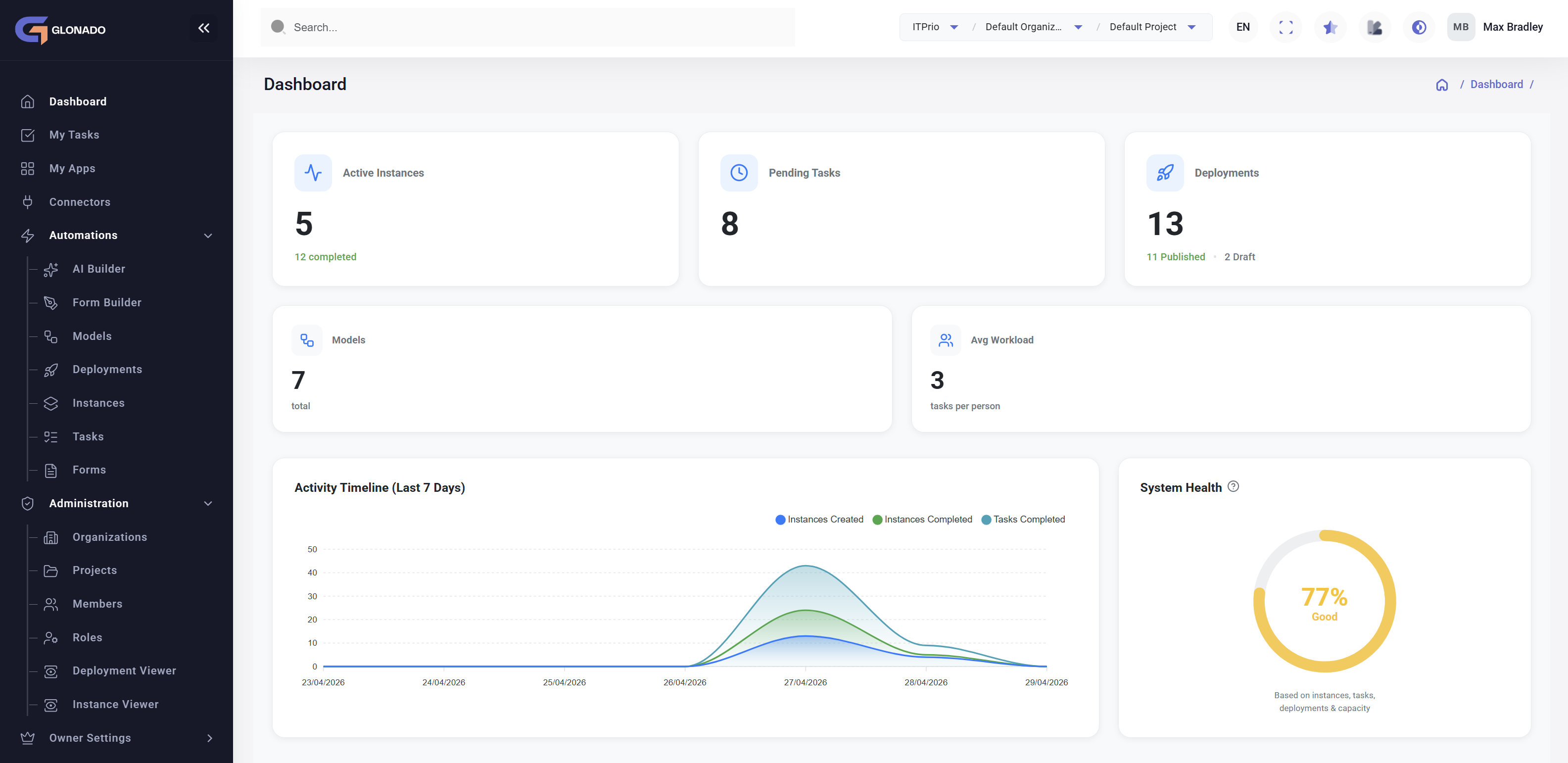 BPMN workflow automation platform dashboard showing AI-powered process builder with visual workflow designer